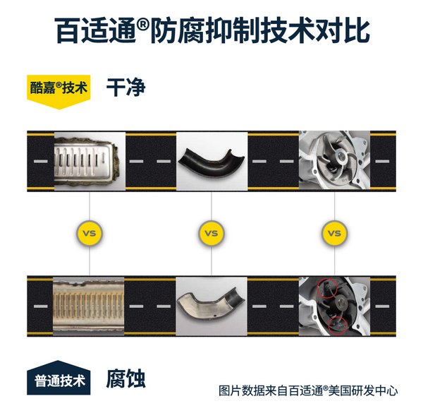 百適通(R)防腐抑制技術對比