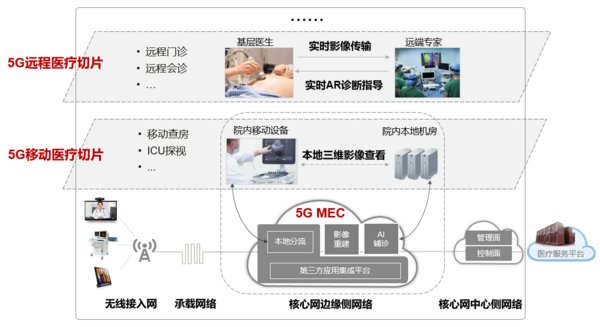 浙江联通5G“公网专用”助力新昌打造全国首个5G切片+医共体示范点