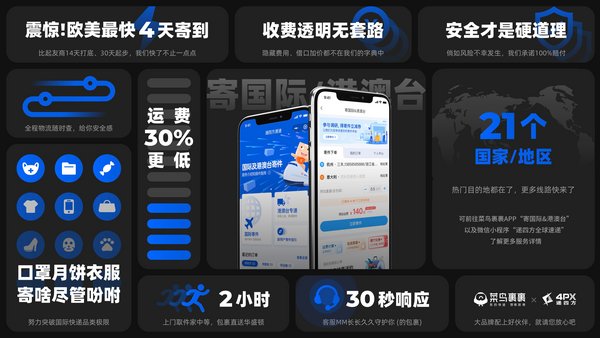 菜鸟裹裹寄快递再升级，“寄全球”联手递四方将覆盖更多国家地区