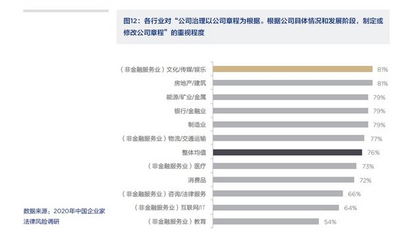 2020中国企业家法律风险报告 部分图表