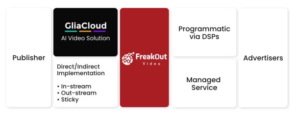 FreakOut與GliaCloud宣布合作  AI影音內容將改變越南影音市場