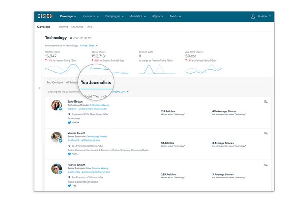 Cision Connect is integrated into the Next Gen Cision Communications Cloud, allowing users to instantly surface top journalists and browse complete recent coverage right from influencer profiles.