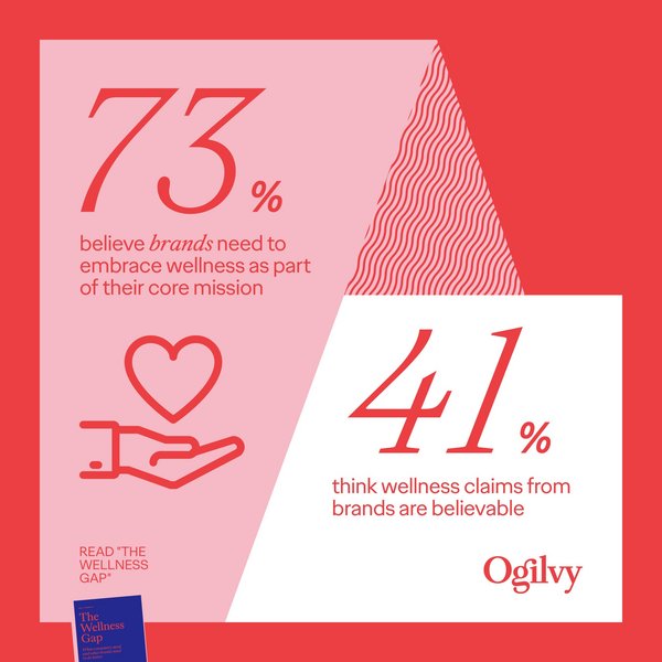 调查显示，73%的消费者认为品牌需要将健康作为核心使命 | 美通社