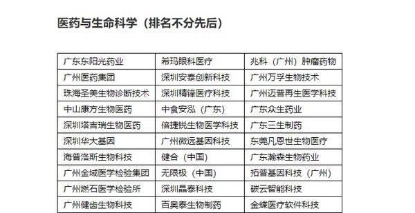 粵港澳大灣區(qū)最具創(chuàng)新力公司TOP30出爐；2020年六大美容趨勢(shì)公布 | 美通企業(yè)日?qǐng)?bào)