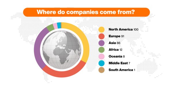 2020年305家外商企業(yè)對荷蘭直接投資，英國脫歐的不確定性使企業(yè)轉(zhuǎn)投荷蘭 | 美通社