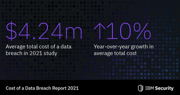 IBM报告：2021年平均每起数据泄露事件成本为424万美元，同比上升10% | 美通社