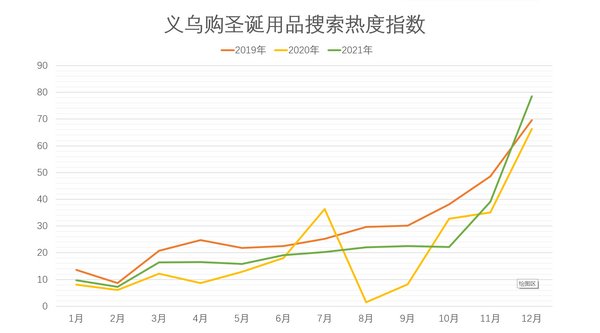 全球圣誕節(jié)離不開義烏！義烏購(gòu)發(fā)布圣誕用品搜索熱度指數(shù)；阿迪達(dá)斯將成為Jr. NBA中國(guó)官方市場(chǎng)合作伙伴 | 美通社頭條